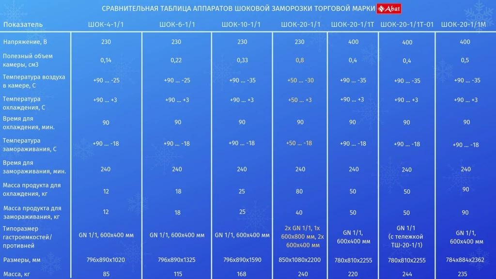 ШОК-20-1/1